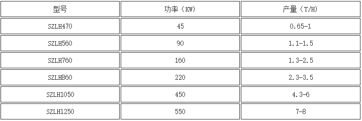 木屑颗粒机参数表